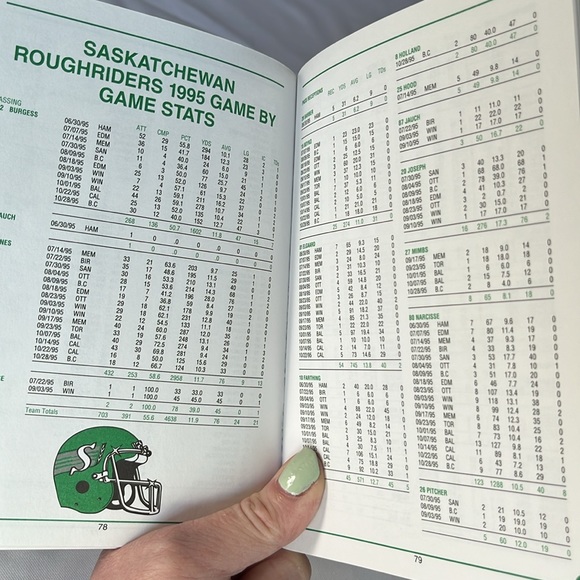 Vintage Trivia: Saskatchewan Roughriders 1996 Fact Book - Picture 4 of 4